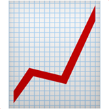 Apple chart increasing