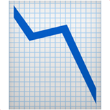 Apple chart decreasing