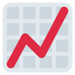 Twitter chart increasing