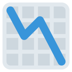 Twitter chart decreasing