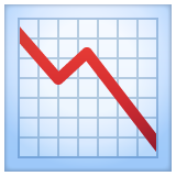 WhatsApp chart decreasing
